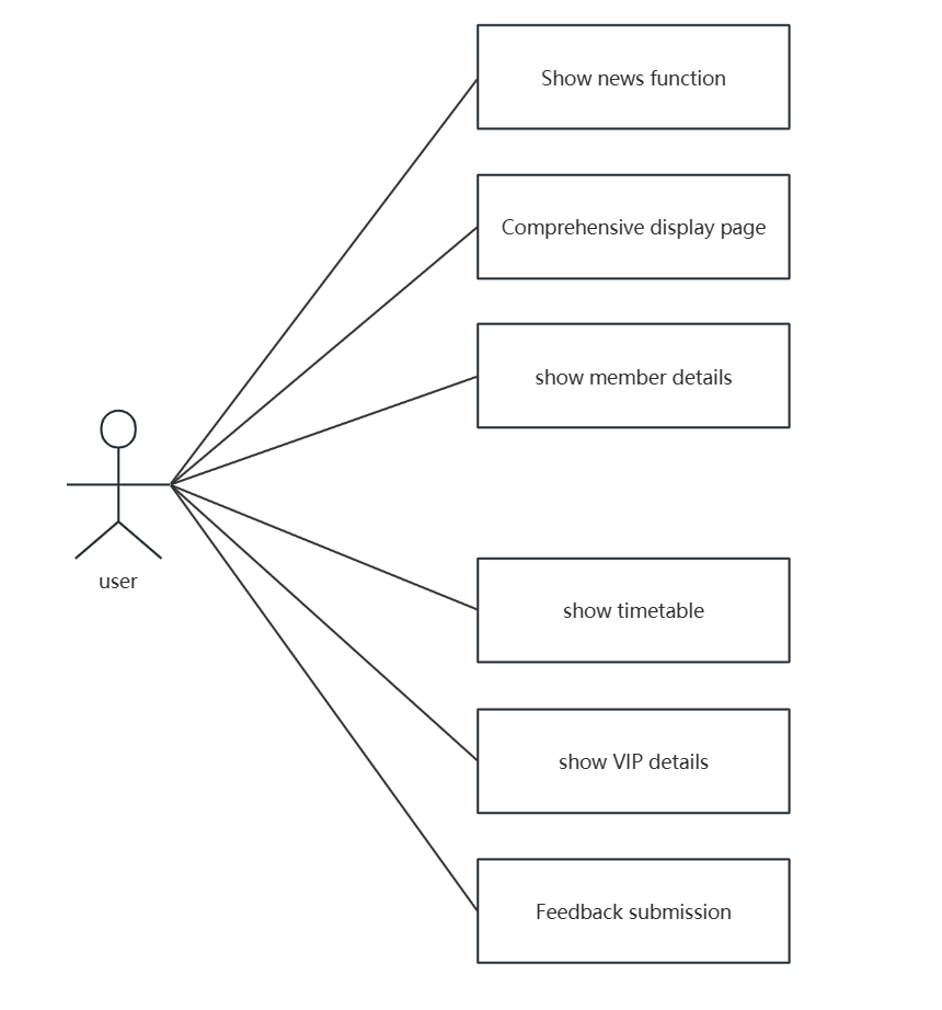 use case diagram.png